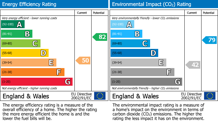 EPC Graph for Lansdowne Drive, Hailsham, East Sussex