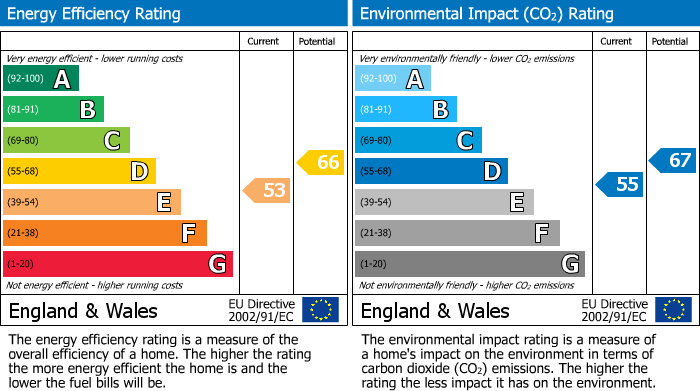 EPC Graph for Chiddingly, Lewes, East Sussex