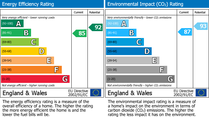 EPC Graph for Herstmonceux, Hailsham, East Sussex