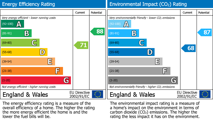 EPC Graph for Ersham Road, Hailsham, East Sussex