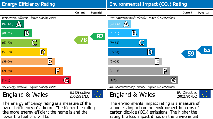 EPC Graph for Framfield, Uckfield, East Sussex
