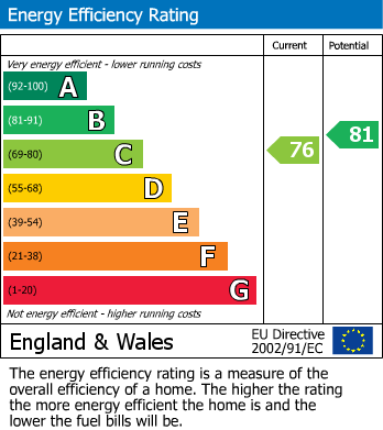 EPC Graph for Elmsdown Place, Hailsham, East Sussex