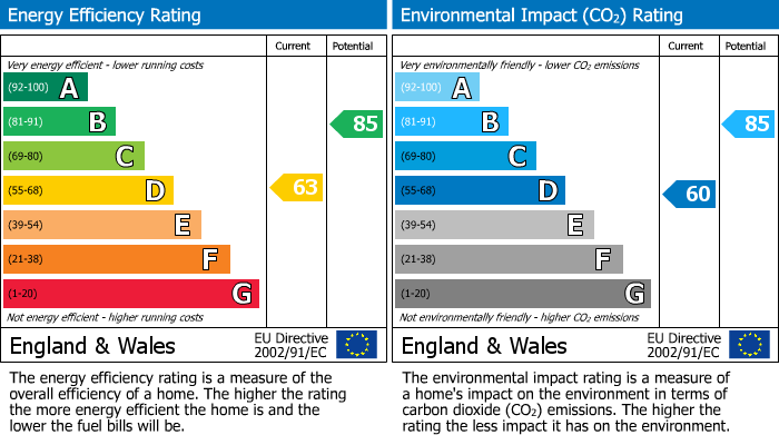 EPC Graph for Cross in Hand Road, Heathfield, East Sussex