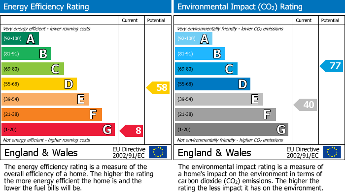 EPC Graph for Herstmonceux, Hailsham, East Sussex