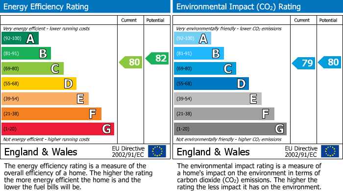 EPC Graph for Solent Crescent, Hailsham, East Sussex